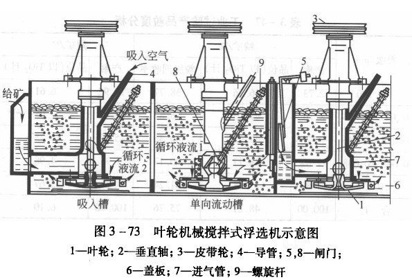 浮选示意图.jpg