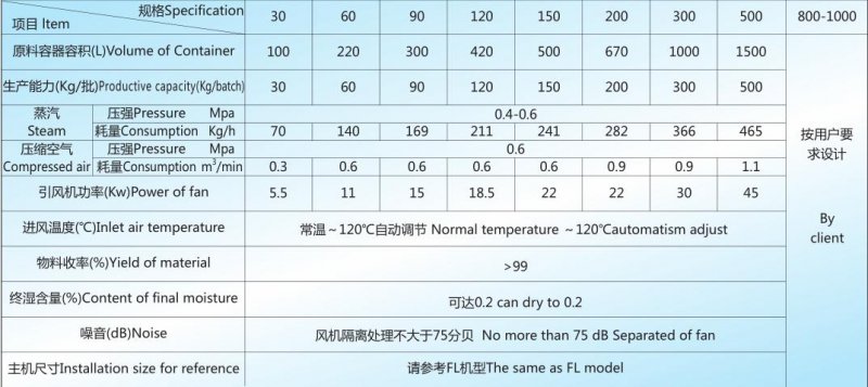 FG 技术参数.jpg