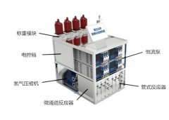 三合一微通道管式固定床反应器的图片