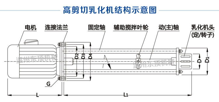 高剪切乳化机说明-8(结构图).jpg