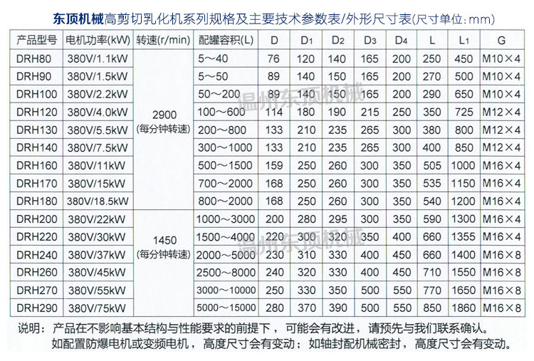 高剪切乳化机说明-9(参数表).jpg