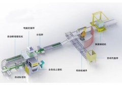 全自动包装生产线的图片