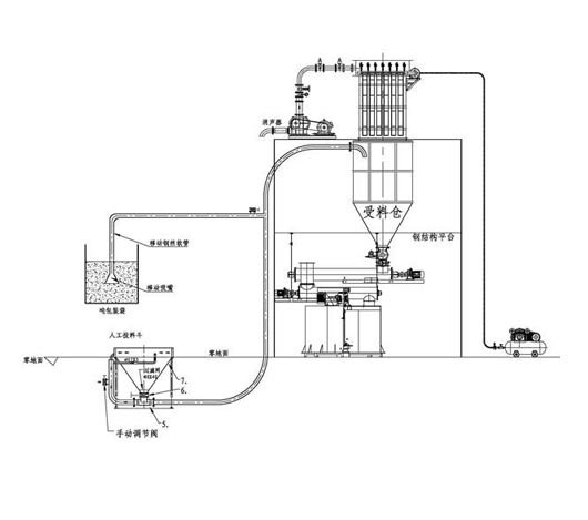 负压吸送式气力输送系统