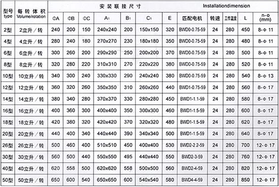 参数尺寸表