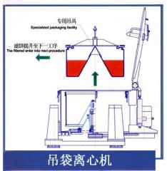 SD1000型三足吊袋离心机的图片