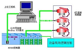 电气控制系统(图1)