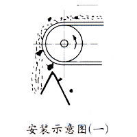 CTZ中场强永磁滚筒安装示意图