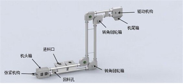 管链输送机结构图