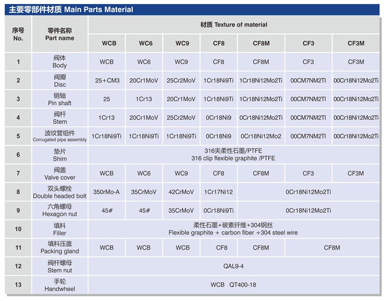 国标波纹挂截止阀.jpg