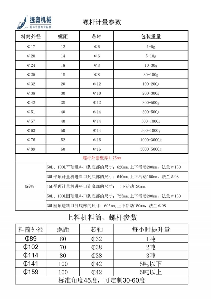 螺杆计量参数.jpg