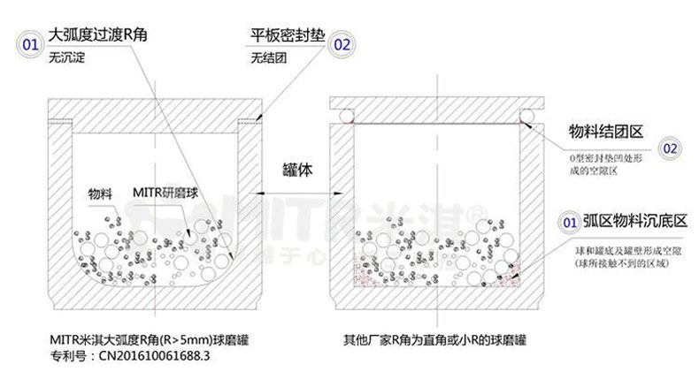 立式不锈钢球磨罐结构剖析展示及与其他厂家对比