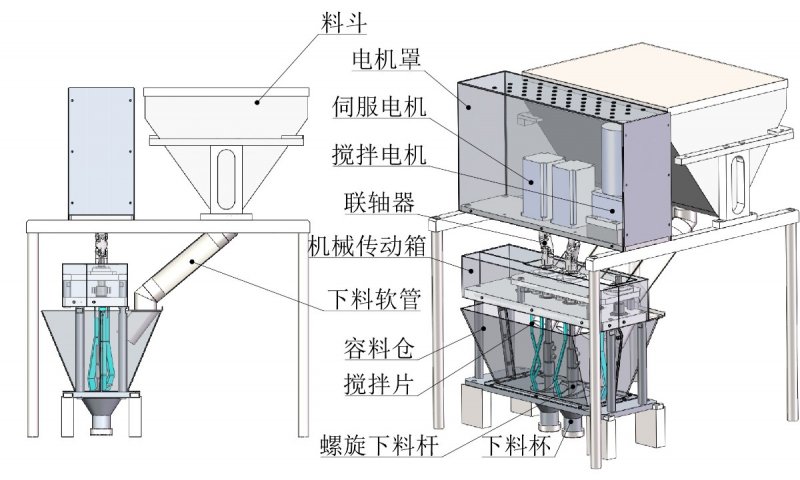 多列包装机螺旋下料.jpg