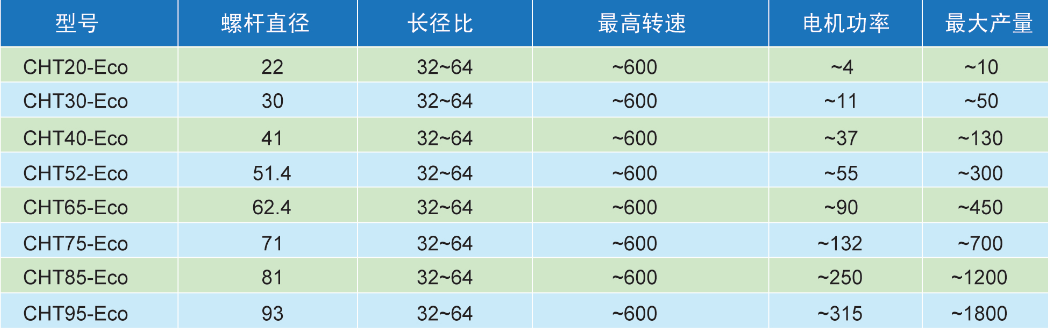 普通双螺杆挤出机