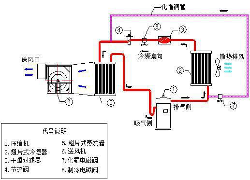 冷风机原理图.jpg