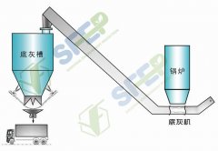 底灰处理系统：刮板捞渣机 & 渣仓的图片