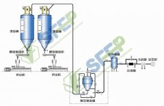 SBT型上引式流态化密相仓泵气力输送系统的图片