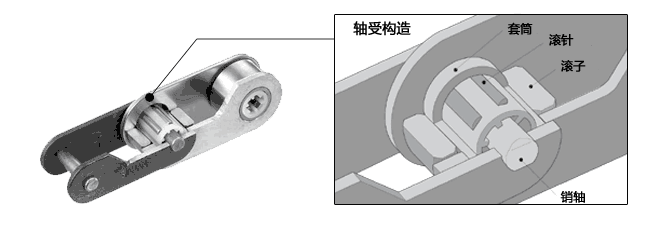 构造