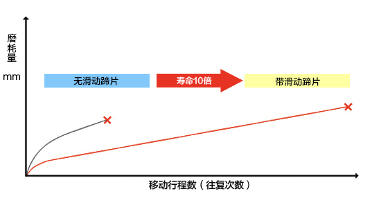 电缆拖链寿命对比