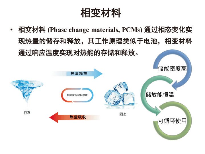 相变材料.jpg