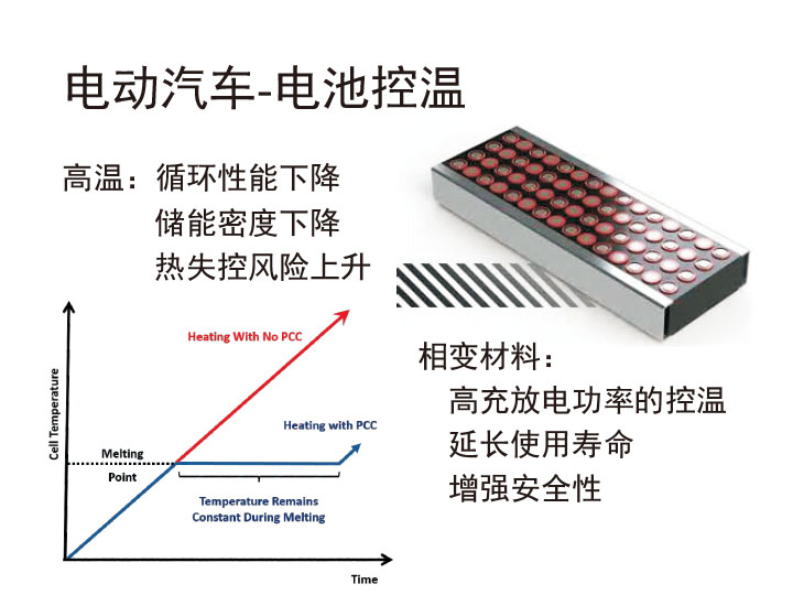电池控温.jpg