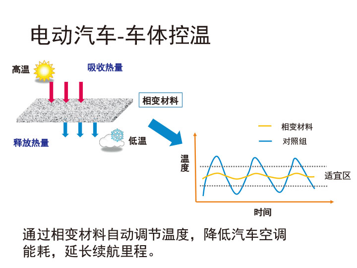 车体控温.jpg