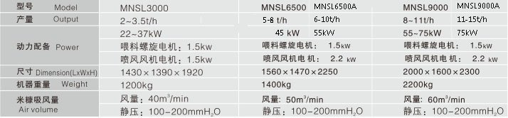 郴州粮油机械