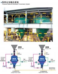 粉料定量输送系统的图片