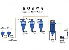 负压吸送气力输送系统的图片