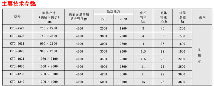 CTG铁砂干选专用磁选机03-2.jpg