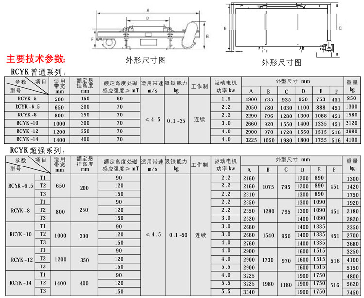 RCYK系列铠装永磁自卸式除铁器04-1.jpg