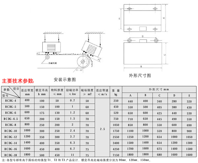 RCDG系列干式自冷电磁除铁器09-1.jpg