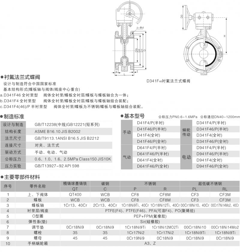 2-D341F46衬氟法兰式蝶阀1.png