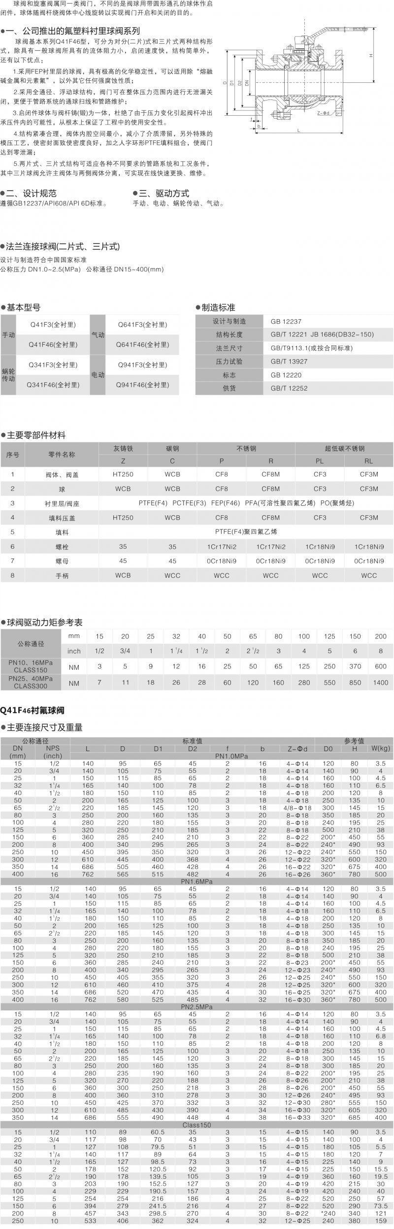 3-Q41F46衬氟球阀2.png