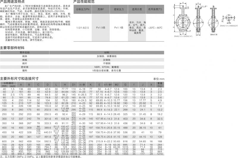 7-A型对夹蝶阀4.jpg