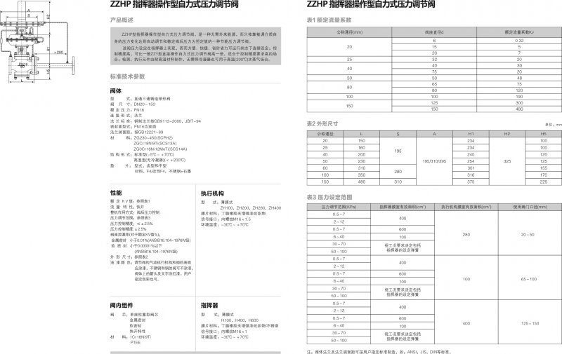 13-指挥器操作型自力式压力调节阀2.jpg