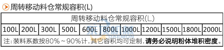 移动料仓容积表-4(上下留空白).jpg