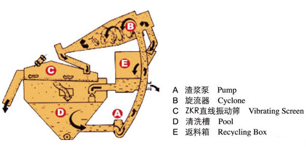 细砂回收机结构图