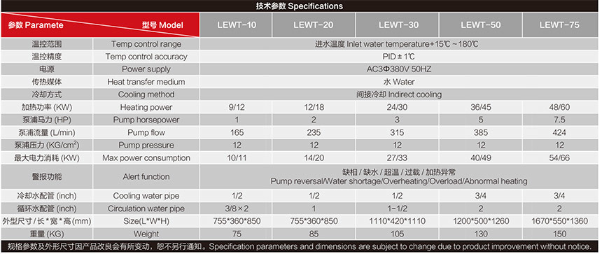 水温180