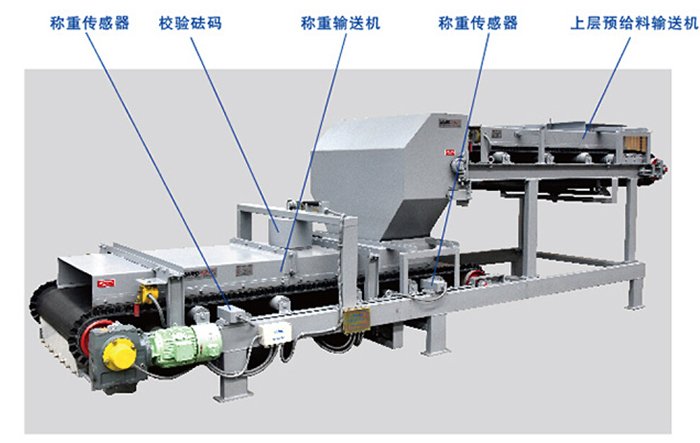 上给式称重给料机