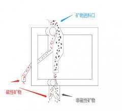 矿物磁选机的图片