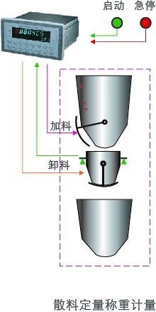 GM8804C-5散料称重控制仪表用户示意图