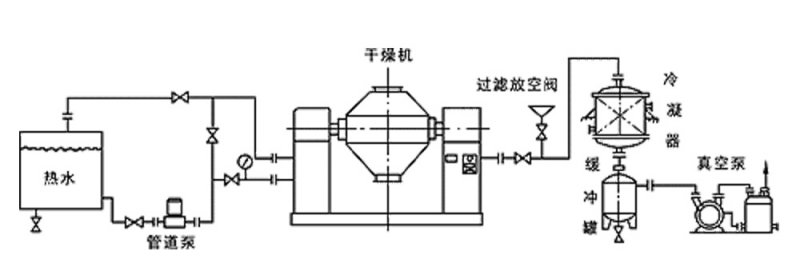 双锥真空干燥机原理