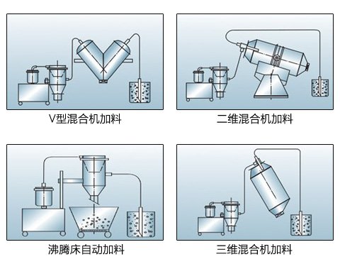 真空上料机应用