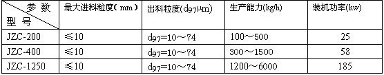 超微粉碎机参数