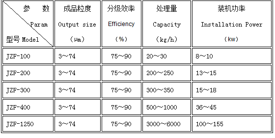 气流分级机参数