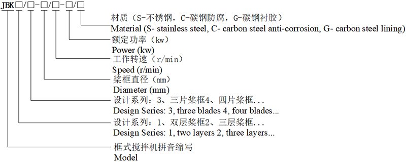 JBK型框式搅拌机