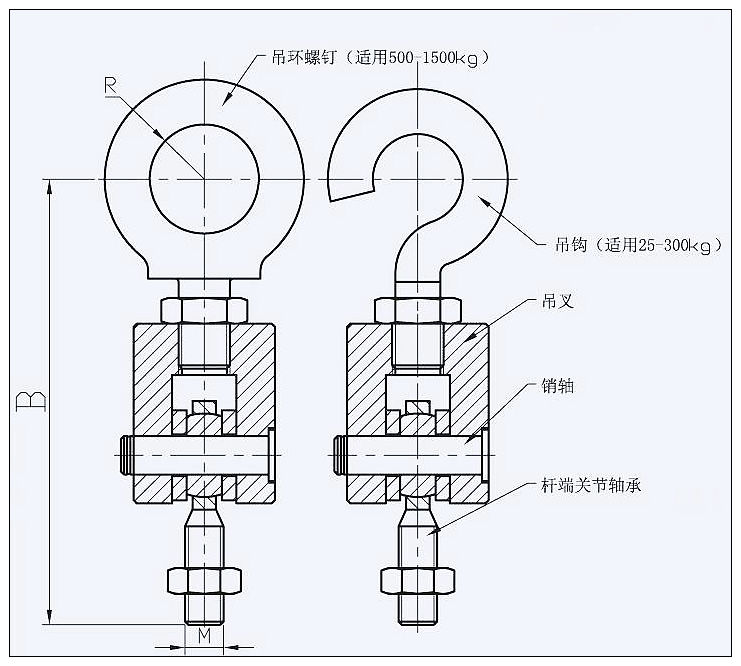 吊环与关节轴承组件