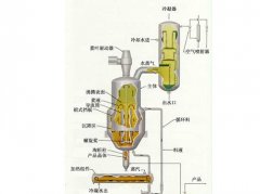 DTB结晶机的图片