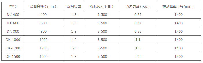 新乡市戴克机械制造有限公司