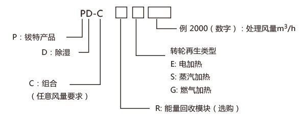 PD-C型号说明1-.jpg